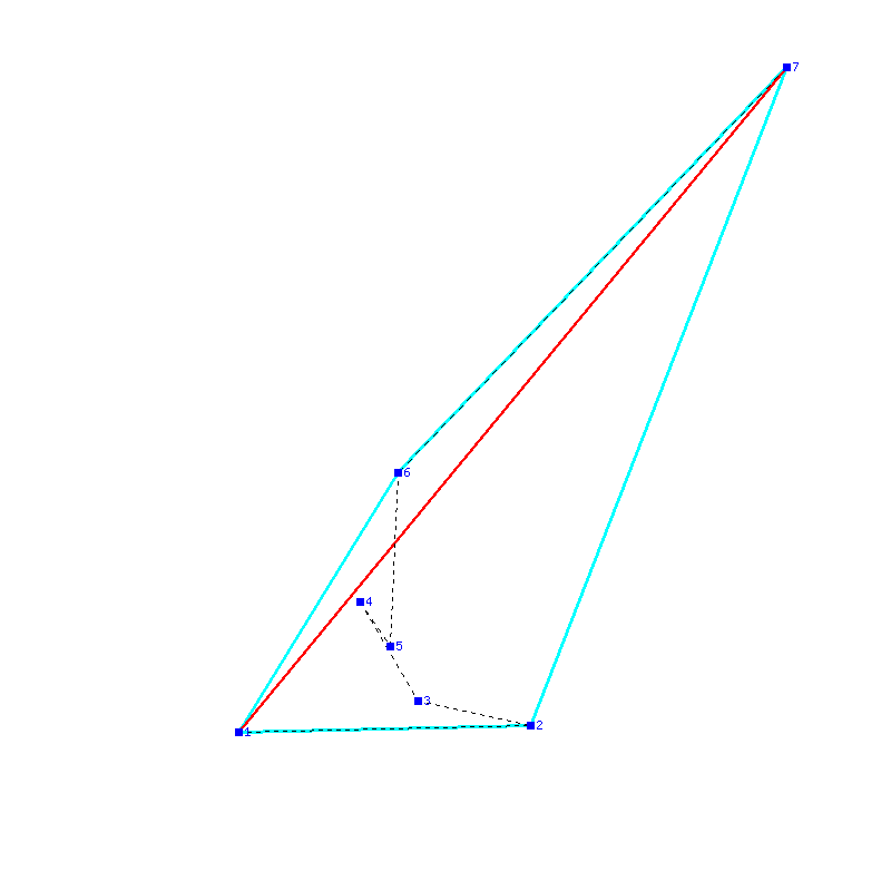 Flugauswertung
